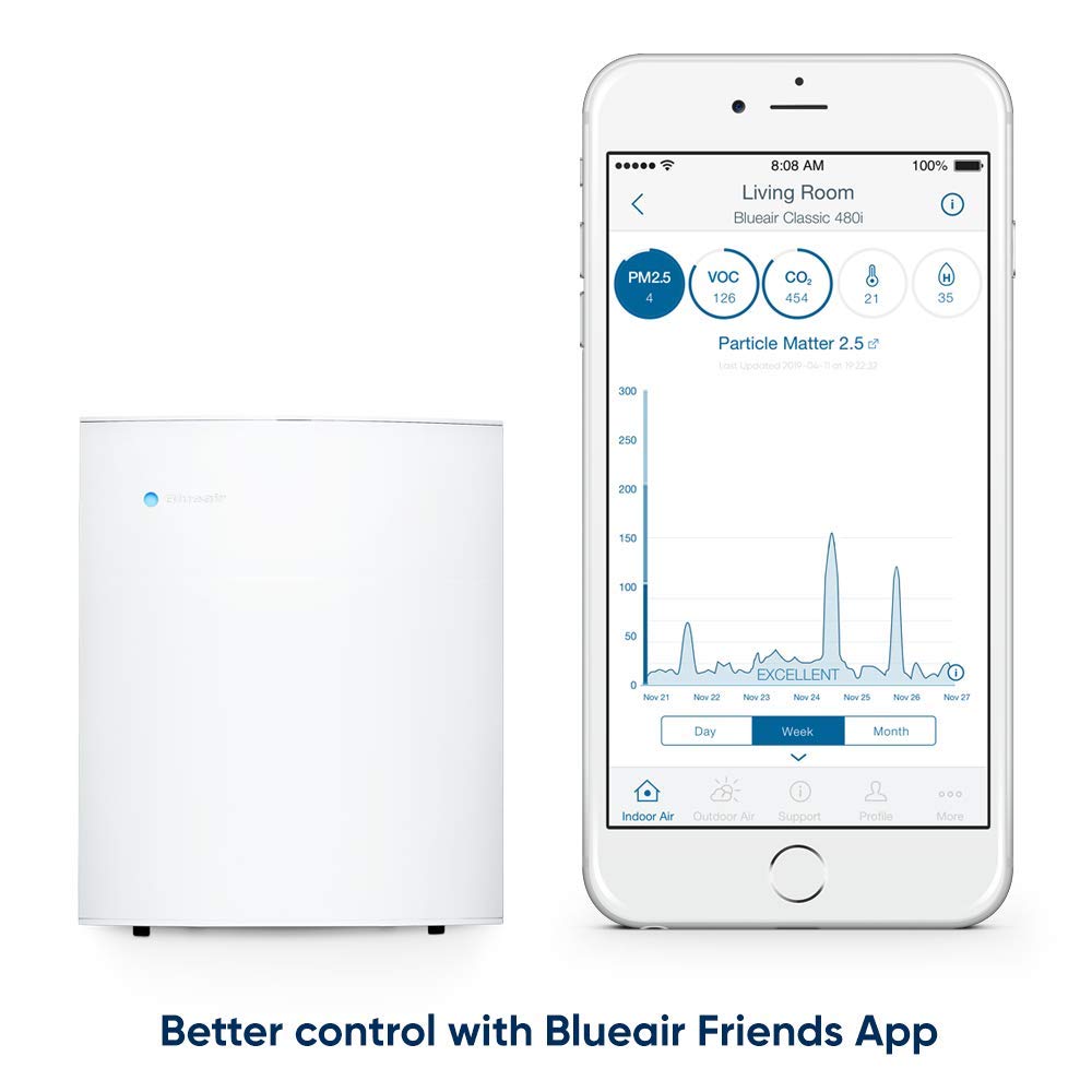 Picture of Blueair Classic 280i - Air Purifier|Upto 26 sqm