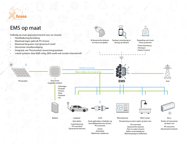 Picture of Econo EMS op maat